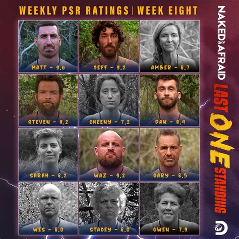 how much do they win on naked and afraid|Naked and Afraid: Last One Standing Season 2:。